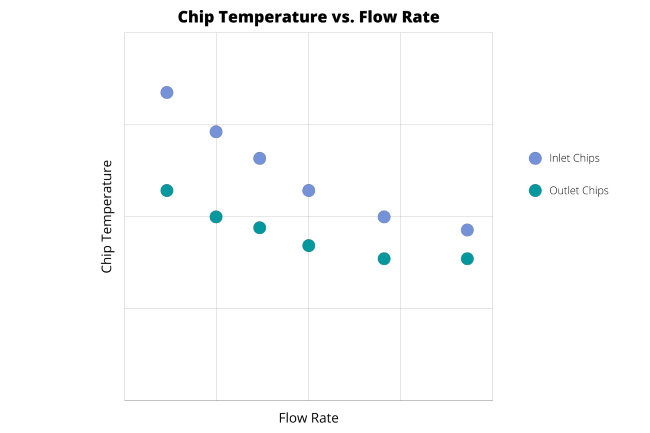 graph showing bitcoin mining chip temperature vs flow rate