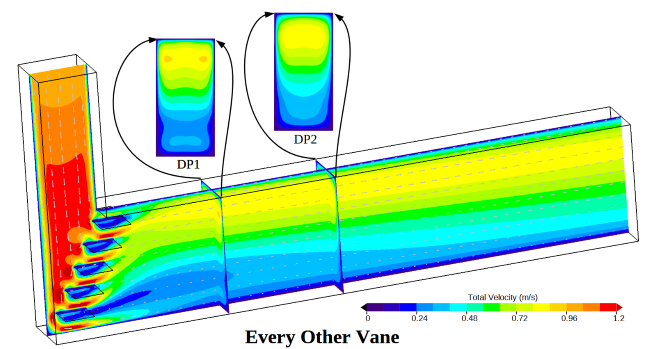 flow simulation results of 90-degree elbow with turning vanes