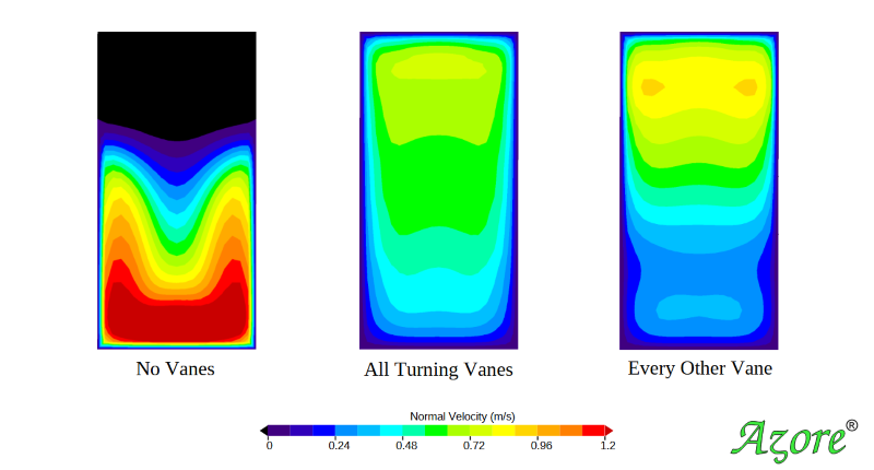 comparison of turning vane results