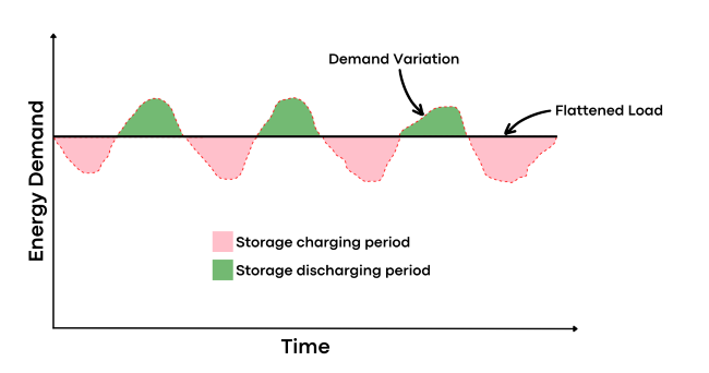 energy demand graph