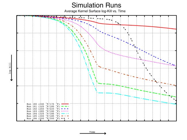 pistachio simulation results