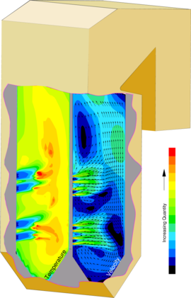 CFD results of furnace