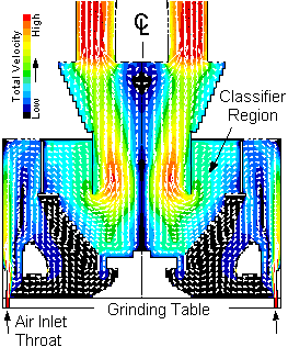 pulverizer flow patterns
