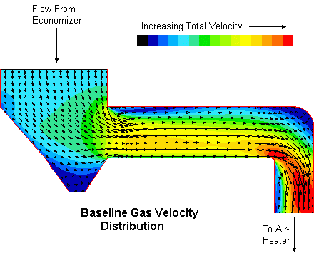Gas Velocity
